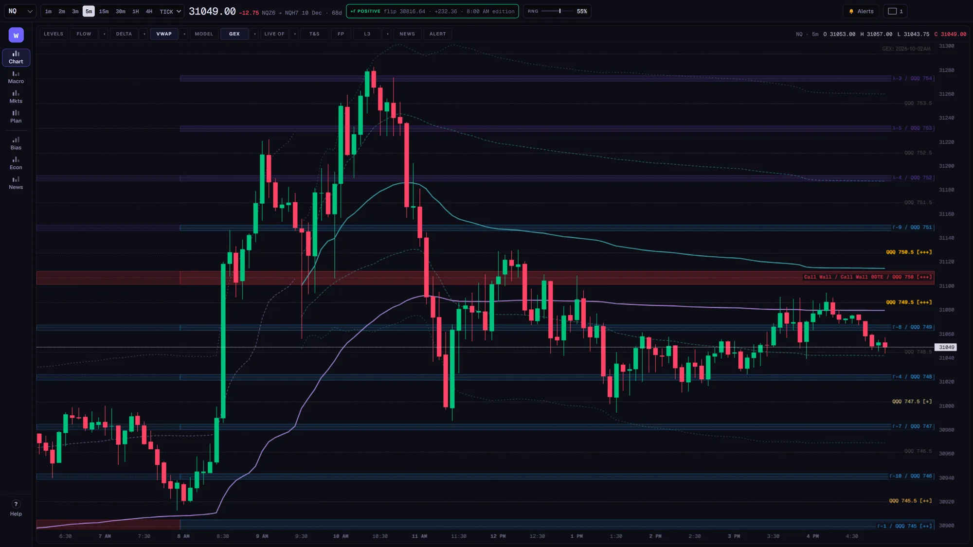 NQ 5-minute chart with VWAP and bands, and GEX levels mapped from QQQ options: call wall and the strike ladder
